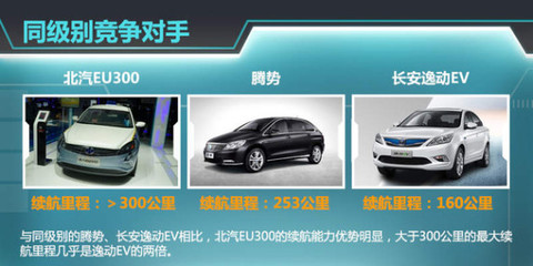 北汽全新電動車9月上市，續(xù)航超300公里，汽車出租市場迎新機遇
